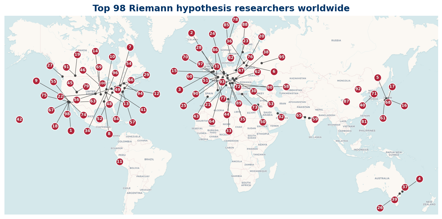 World overview map of Top 100 Riemann hypothesis researchers
